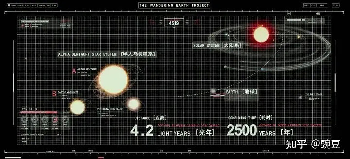 物理博士生看《流浪地球2》是什么体验？（组图） - 22