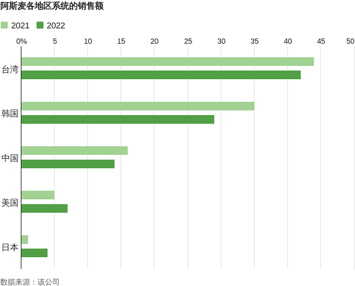 美日荷联手限制对华出口，中国芯片业前景堪忧（图） - 2