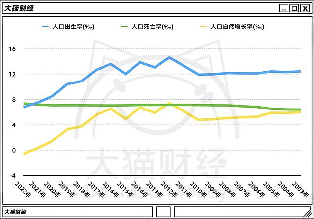 用“私生子”拯救生育？人口红利时代，一去不复返（组图） - 2