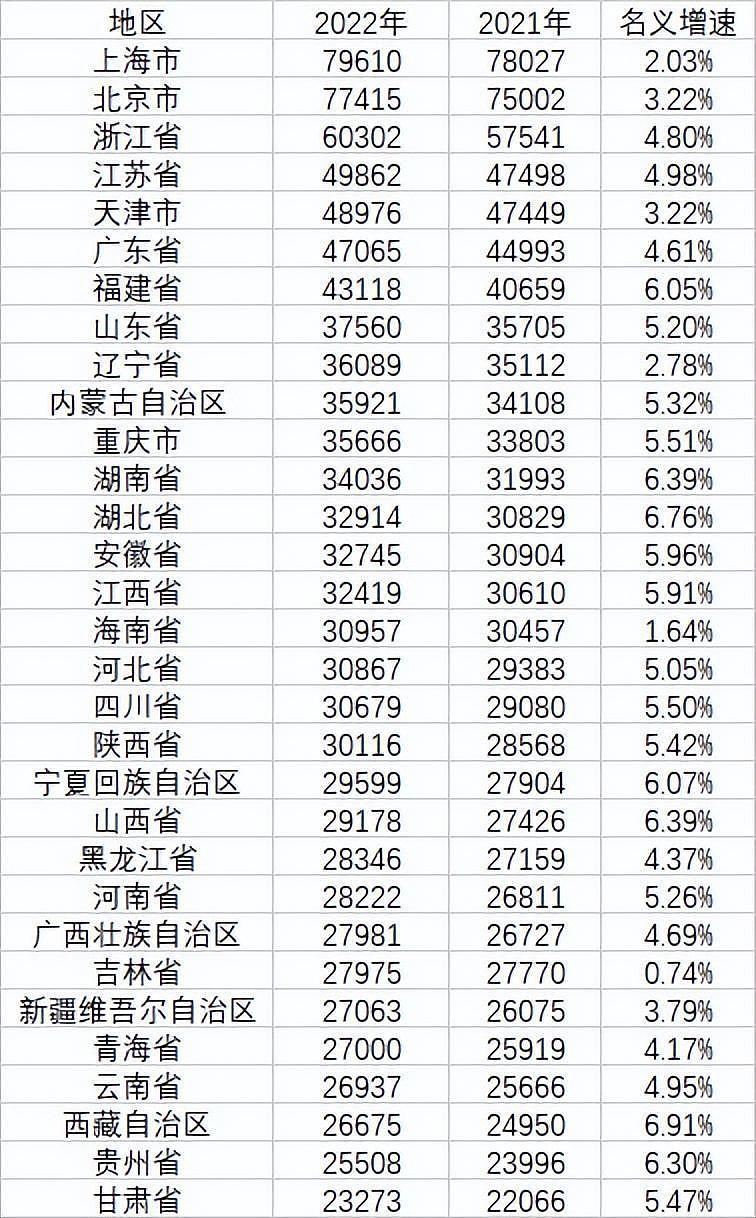 在中国月收入1万是什么水平？两个热搜很多人都有话说（组图） - 4