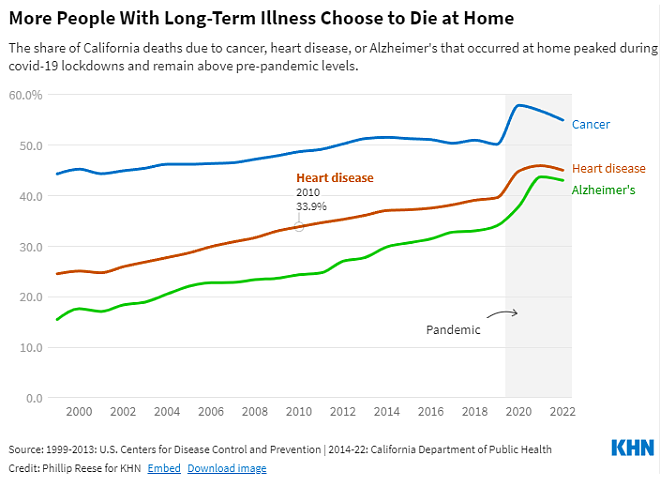 越来越多美国人死在家中，新冠另一“新常态”（组图） - 3