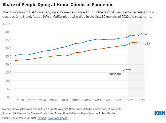 越来越多美国人死在家中，新冠另一“新常态”（组图） - 2