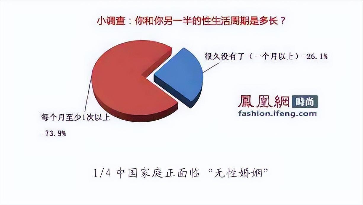 中国年轻人感情现状调查：“没有性，也不期待爱情”（组图） - 1