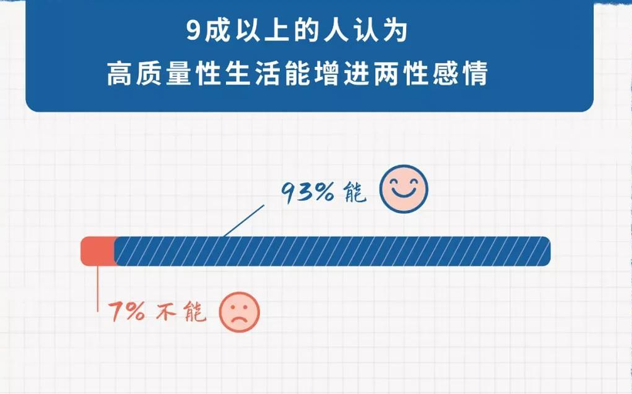 中国年轻人感情现状调查：“没有性，也不期待爱情”（组图） - 6