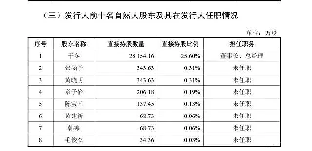 黄晓明布局私募基金！深扒明星投资江湖：有人日赚2.5亿，有人踩雷崩盘（组图） - 5