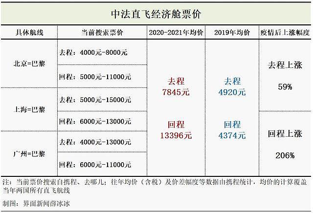 中澳航班万元机票何时降价？你想知道的全在这里（组图） - 5