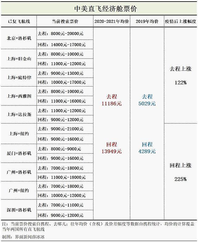 中澳航班万元机票何时降价？你想知道的全在这里（组图） - 3