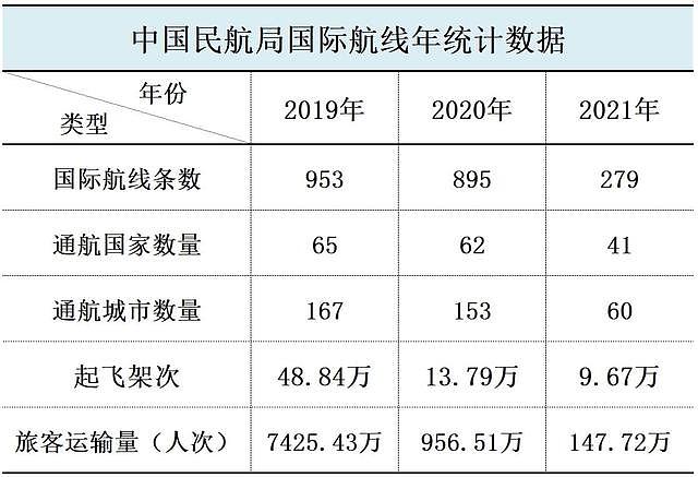 中澳航班万元机票何时降价？你想知道的全在这里（组图） - 8