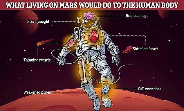住在火星人类可能会变外星人：两眼突出，只能飘行，不再适应地球（组图） - 2