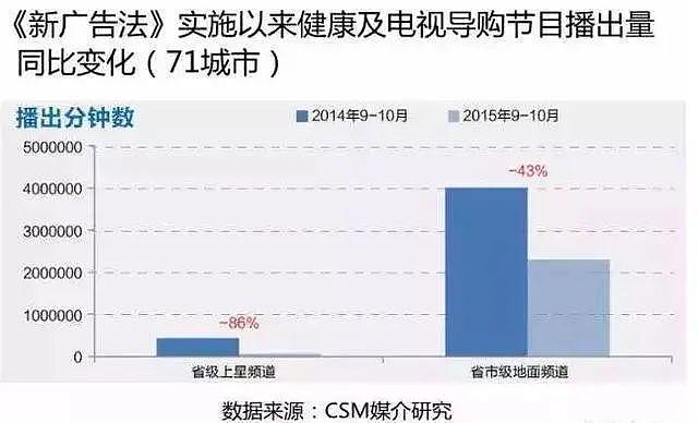 中国纸媒大面积停刊，电视台也将迎来关停潮？（组图） - 3