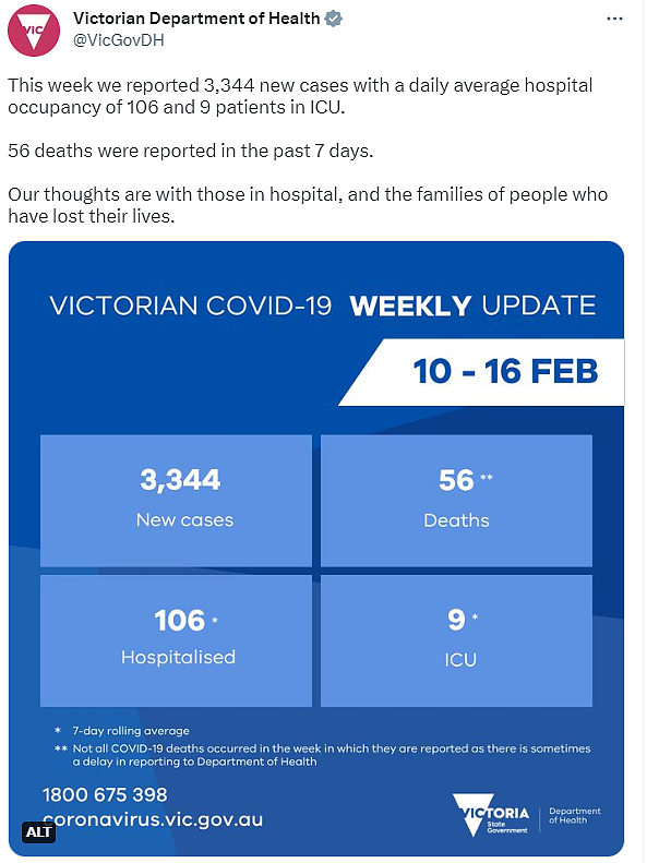 滚动：新州周增7871例，36人病亡；维州周增3319例，33人病亡（组图） - 8