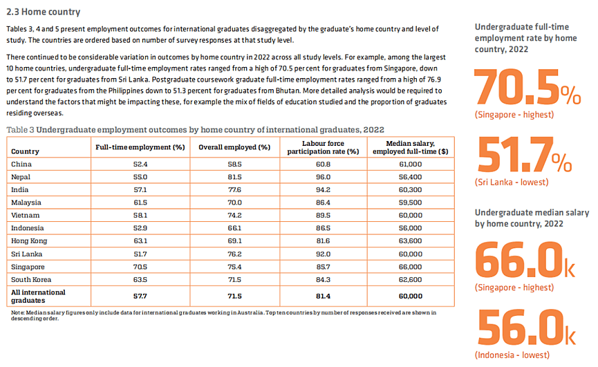 澳洲发布毕业生就业报告，中国留学生年薪是（组图） - 2