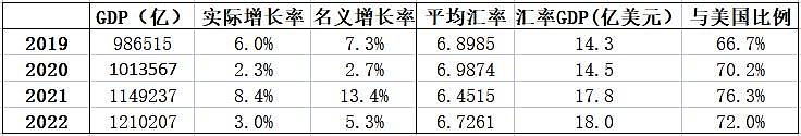 陈经：疫情三年后，中国企业面对了什么样的新世界？ - 1