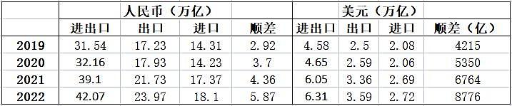 陈经：疫情三年后，中国企业面对了什么样的新世界？ - 2