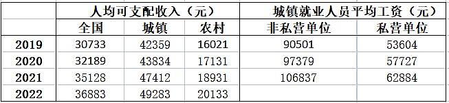 陈经：疫情三年后，中国企业面对了什么样的新世界？ - 6