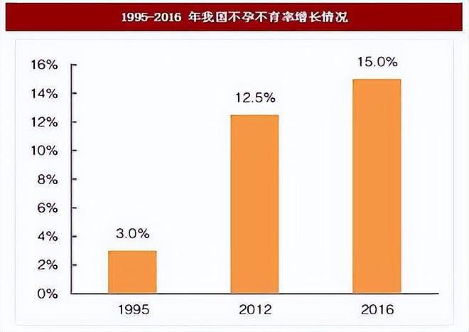 精子库纷纷告急！中国男性精子质量雪崩式下滑，仅达40年前的1/4，背后的真相是什么（组图） - 2