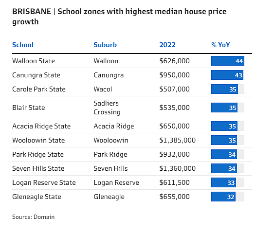 澳洲学区房产表现强劲！房价涨幅高达52.6%，远超当地平均水平（组图） - 6