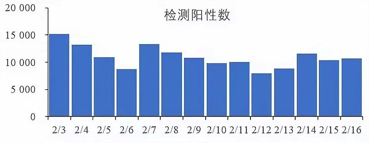 杭州多名学生新冠阳性，当地疾控专家称是上一波感染后余波，属正常现象（图） - 3
