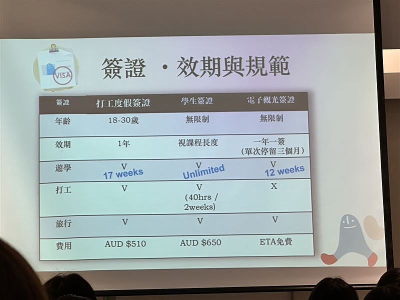 薪资比台湾多2倍!飞澳洲住度假村1年爽赚百万!还能与海豚当同事(组图) - 4