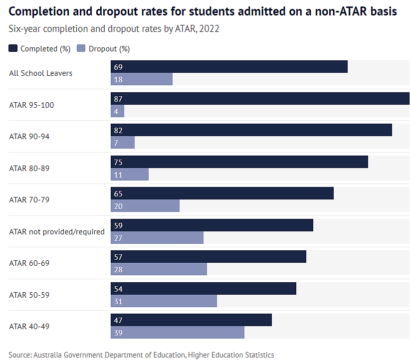 应告别唯分论？澳洲最新研究：ATAR高考分数只会愈加重要！原因是...（组图） - 5