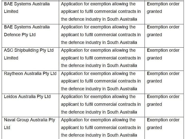A list of companies with Defence-based exclusions from the Equal Opportunity Act in SA.