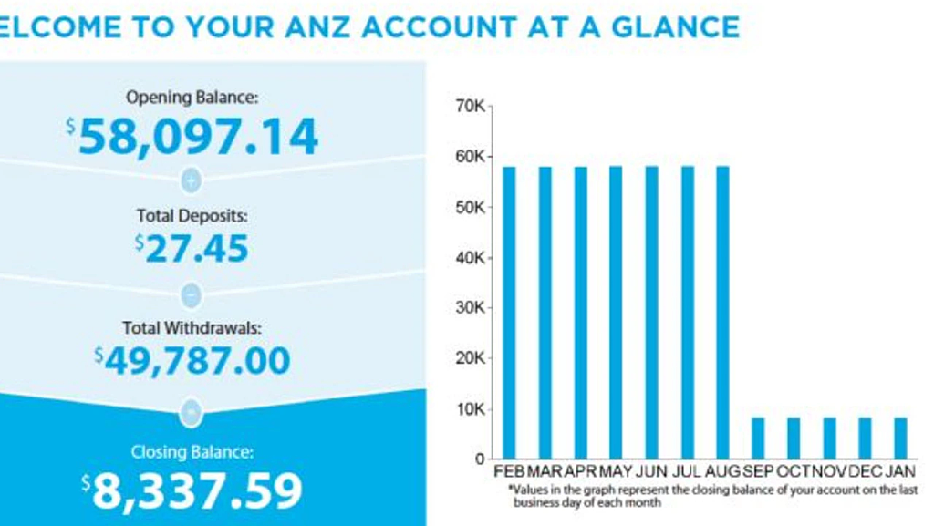 悉尼老人存款被盗，4分钟损失$5万！银行拒绝赔偿（组图） - 2