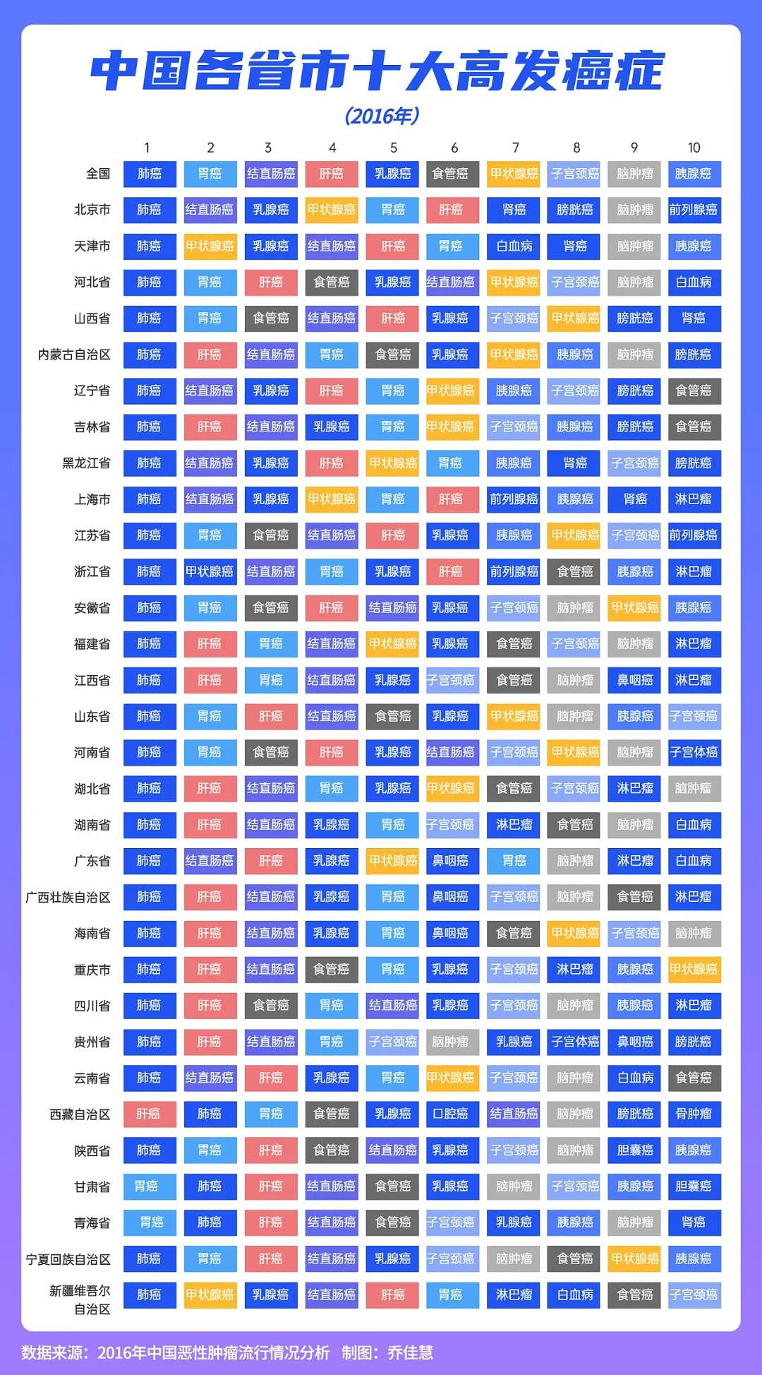 中国省级癌症地图出炉：你的家乡哪种癌症高发（组图） - 3