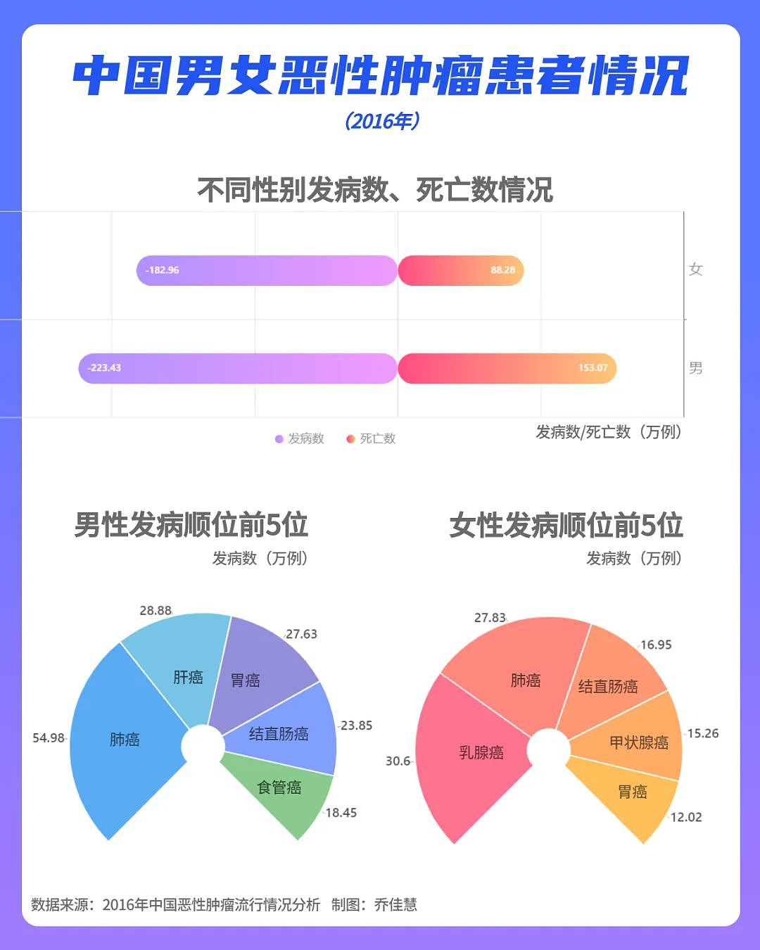 中国省级癌症地图出炉：你的家乡哪种癌症高发（组图） - 4