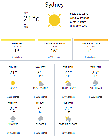 迈向冬季！悉尼周一料迎数月来最冷早晨，最低气温降至8度（组图） - 4