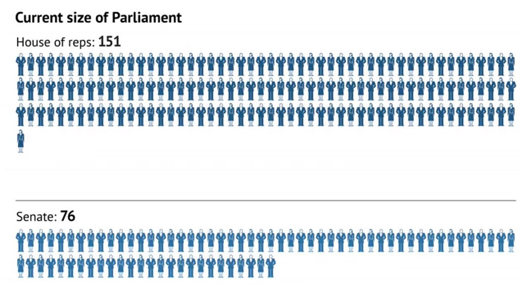 澳洲国会或迎数十年来最大改革！艾博年考虑大幅增加议员人数（组图） - 6