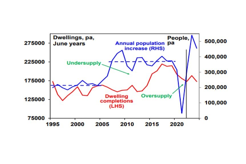 人口增长和住房需求的变化图