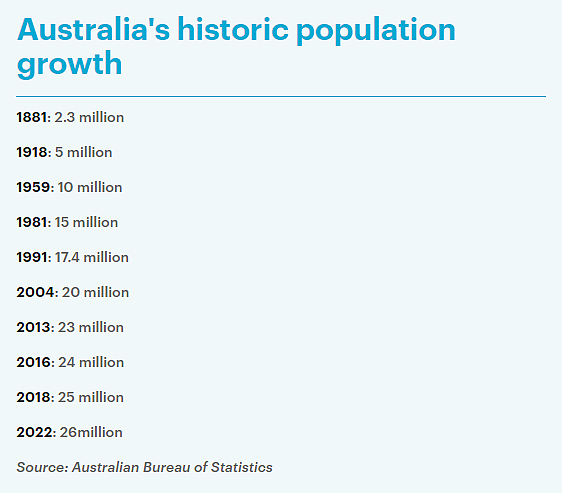 未来5年，澳洲料新增150万移民！大批人将逃离悉尼（组图） - 5