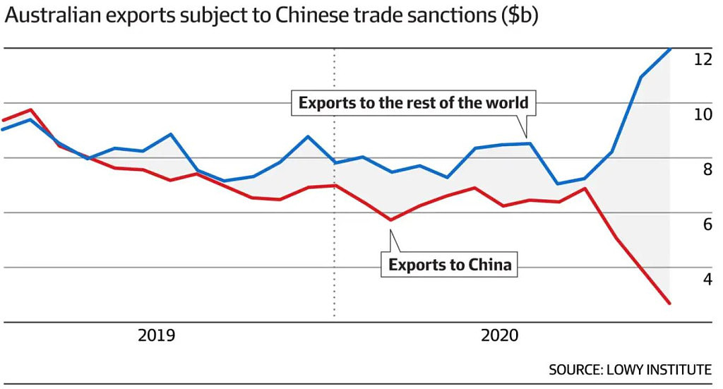 艾博年或10月访华！澳贸易部长：澳中经贸关系恢复信号来自中国高层（组图） - 4