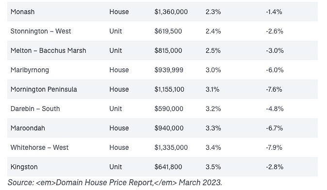 盘点悉尼第一季度房价上涨地区！市区和华人区引领复苏，最高增11.2%（组图） - 5
