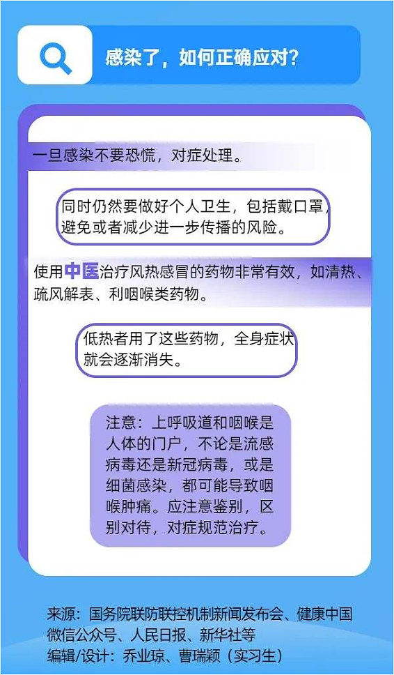 “二阳”有哪些症状？感染了该怎么办？市疾控中心专家解答（图） - 11