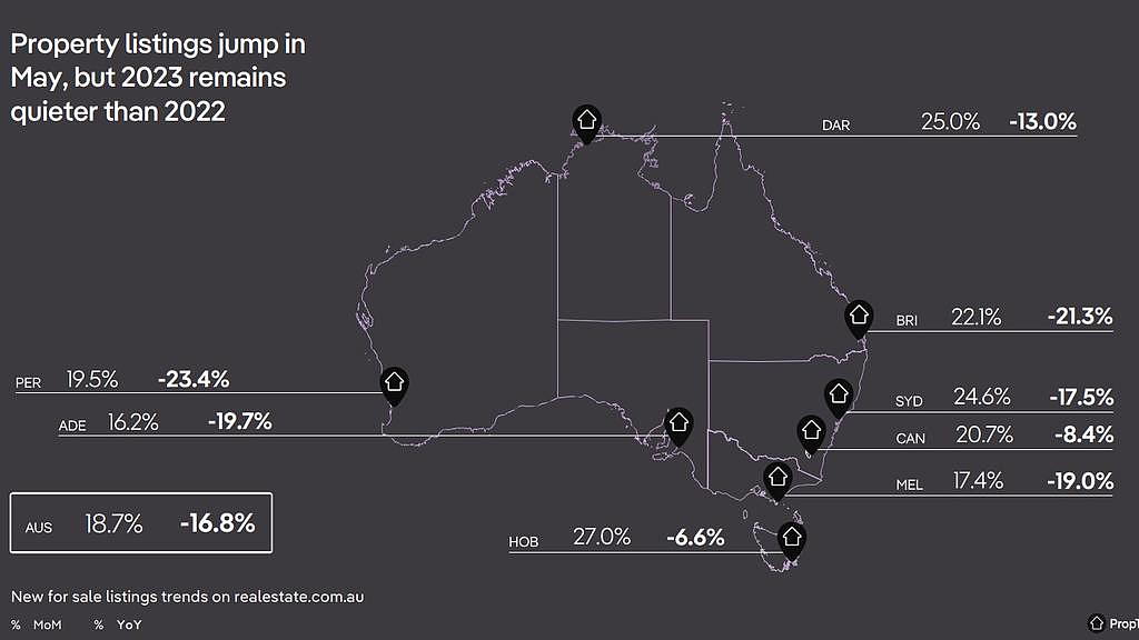 5月份，澳首府城市新挂牌房源增加18.7%！卖家“机会来了”（组图） - 2