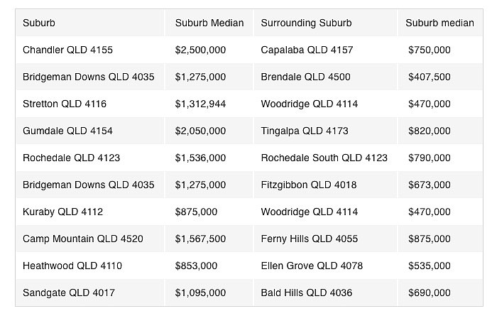 盘点距澳首府城市CBD10-20公里内姐妹区，房价只有隔壁的一半（组图） - 4