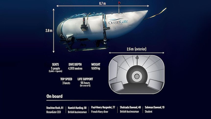 Graphic showing the dimensions of the Titan submersible. 