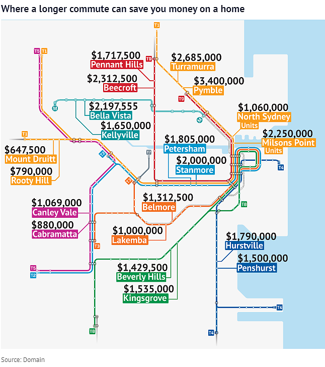 一站之隔，相差百万！在悉尼买房，多坐一站火车就能省下一大笔，多个华人区上榜（组图） - 2