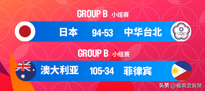 105-34！澳洲女篮亚洲杯轰出71分惨案，或成中国女篮争冠最强对手（组图） - 2