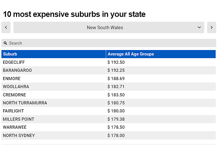 悉尼幼托费用最高城区大盘点！每天$192，未来还要涨（组图） - 7