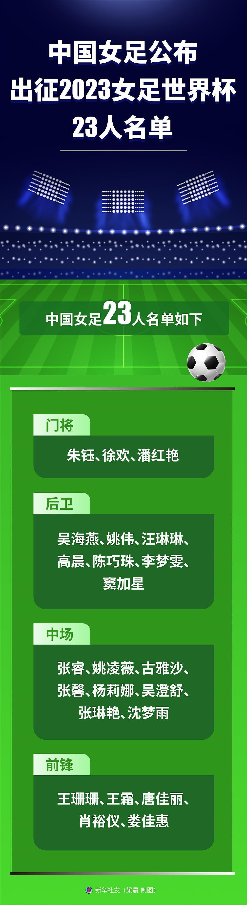 女足世界杯20日将在澳洲新西兰举行！中国队首战丹麦队（组图） - 6