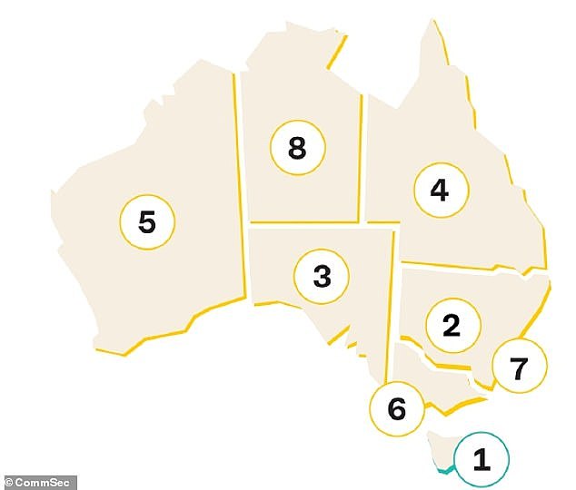 CommSec's State of the States report for July 2023 marked Victoria down for its weaker economic growth