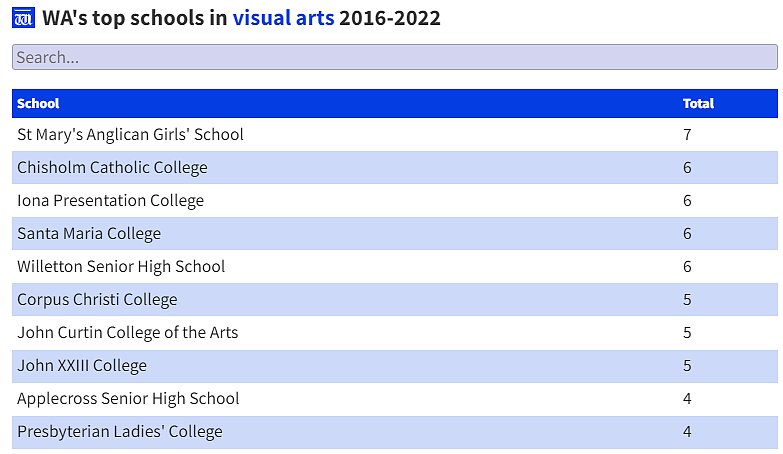西澳最佳艺术类中学排行榜出炉！这所女子中学连续七年蝉联榜首（组图） - 4