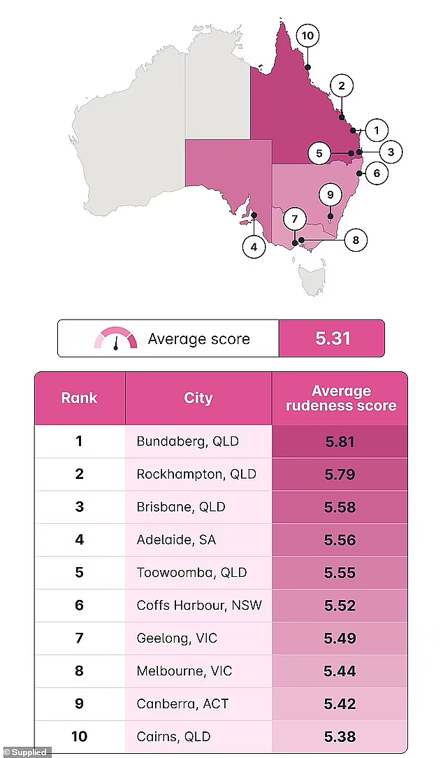 澳洲10大“粗鲁城市”排行公布！墨尔本布里斯班上榜，这种行为最惹人嫌（组图） - 2