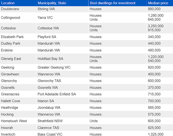 澳洲房市最具增长潜力地区公布！悉尼三大华人区上榜（组图） - 4