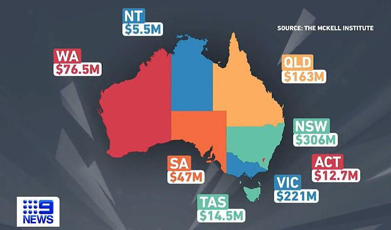 澳洲“工资盗窃”地图公布！工人每年被少付$8.5亿工资，新州占1/3（组图） - 2