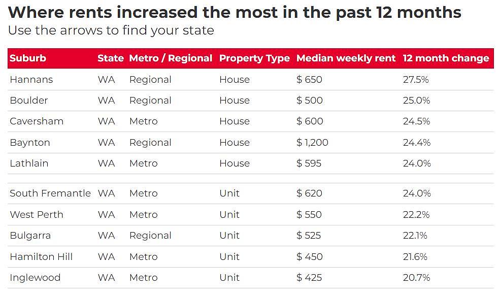 全澳超97%城区租金上涨，华人区涨幅近29%！华人中介：留学生回归推高需求（组图） - 6