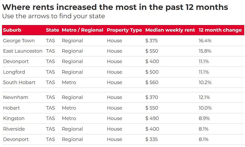全澳超97%城区租金上涨，Wolli Creek涨幅近29%！华人中介：留学生回归推高需求（组图） - 7