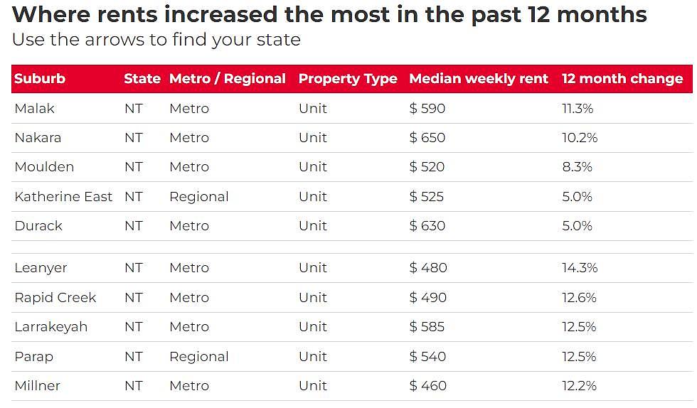 全澳超97%城区租金上涨，华人区涨幅近29%！华人中介：留学生回归推高需求（组图） - 8
